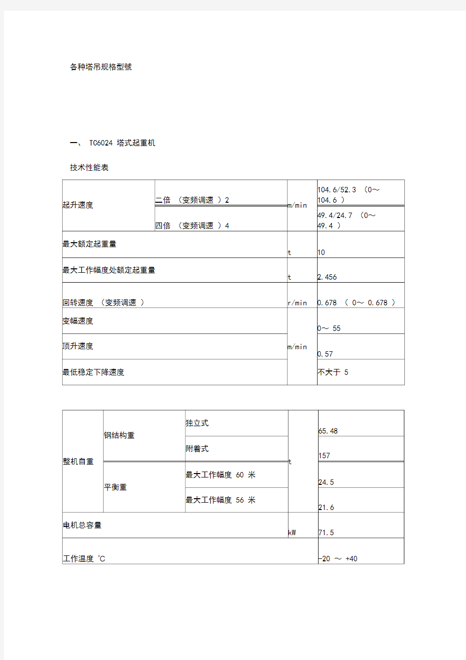 各种塔吊规格型号