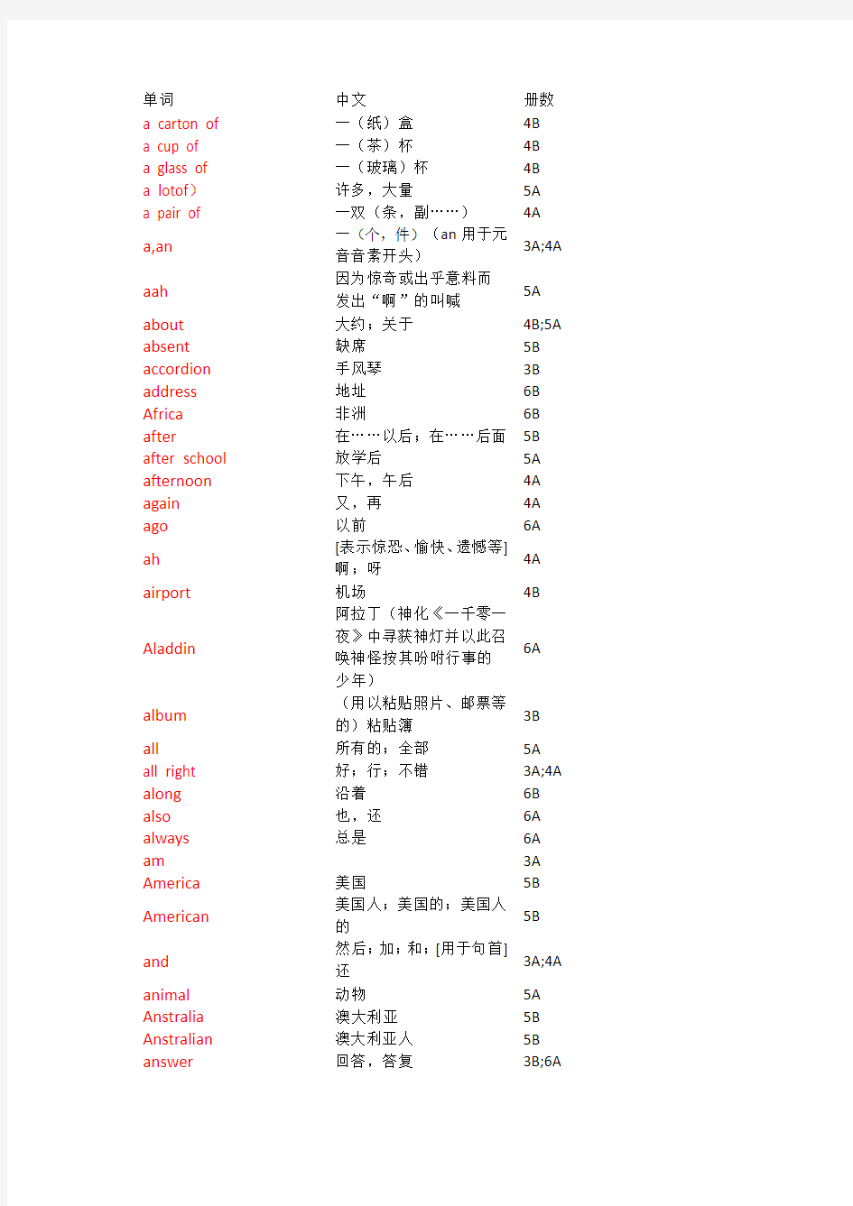 苏教版译林牛津小学英语单词表