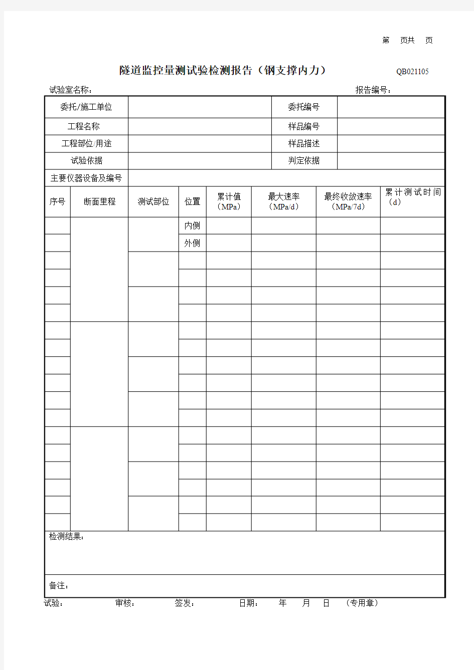 0948隧道监控量测试验检测报告(钢支撑内力)