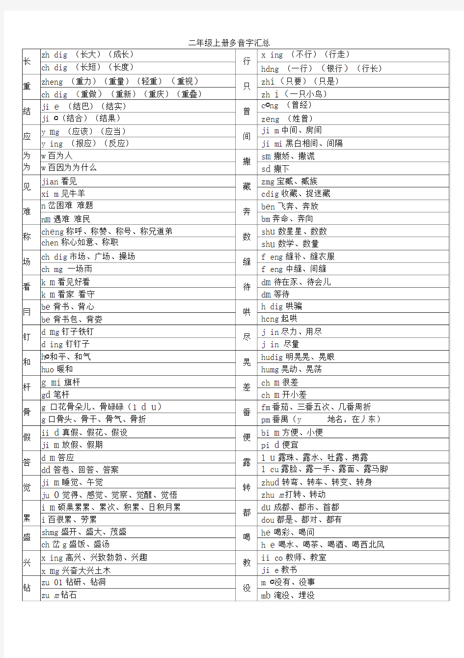二年级上册多音字汇总