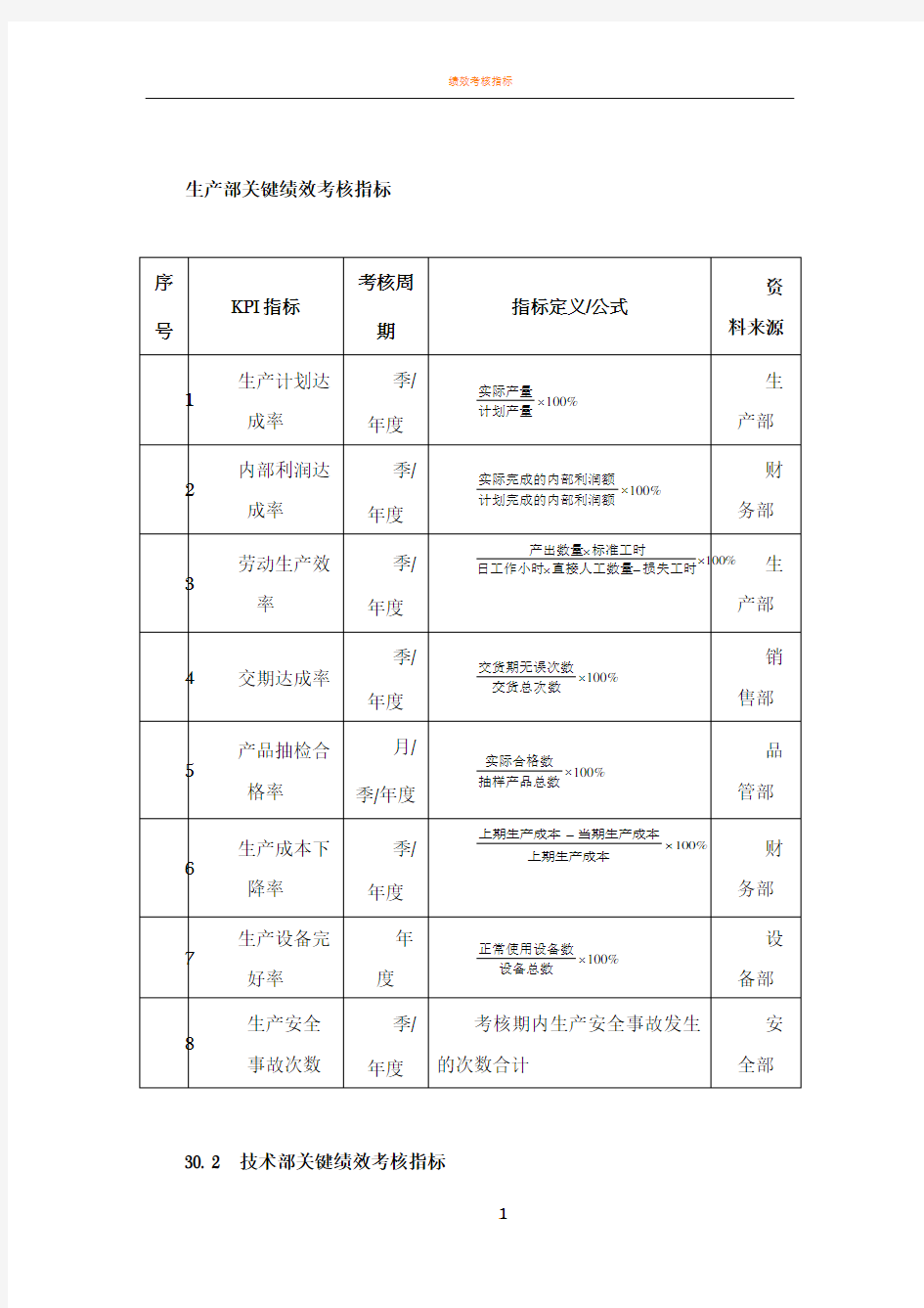 绩效考核指标量表