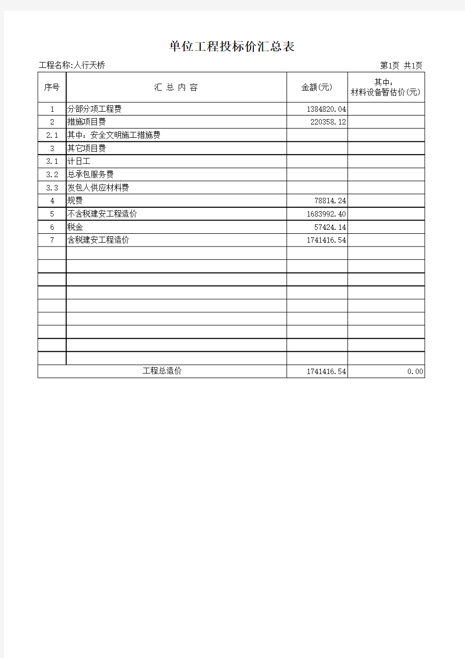 深圳某市政工程人行天桥(预应力混凝土箱梁结构)已中标工程量清单(全套,含材料价格表)