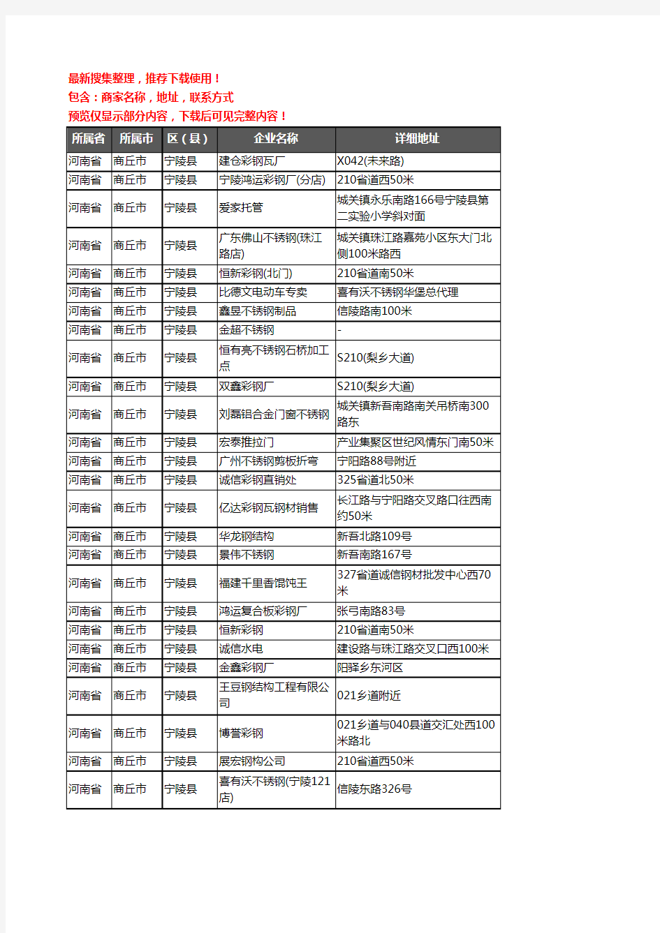 新版河南省商丘市宁陵县钢材企业公司商家户名录单联系方式地址大全84家