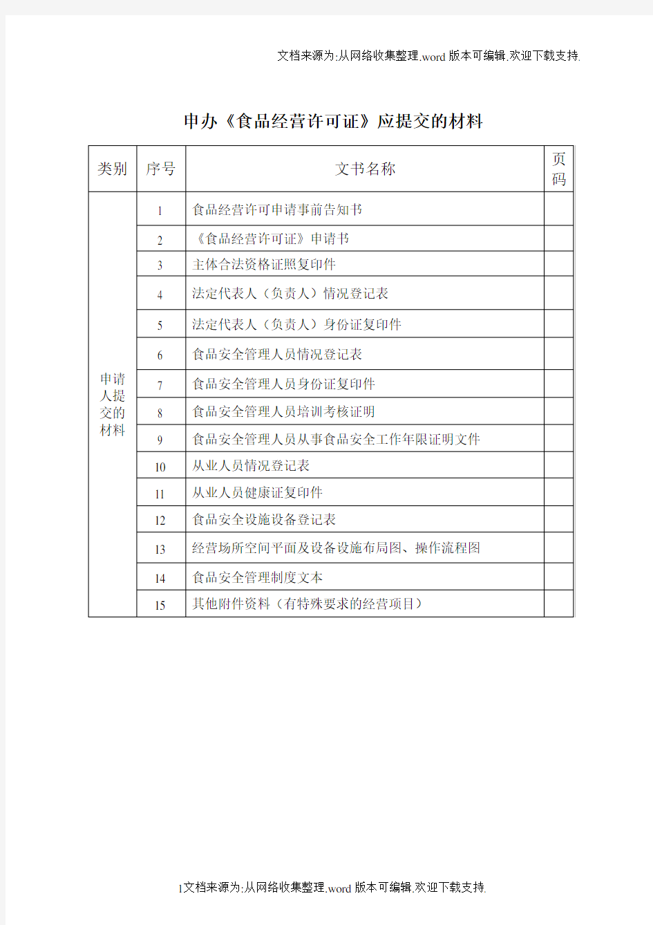 申办食品经营许可证应提交的材料