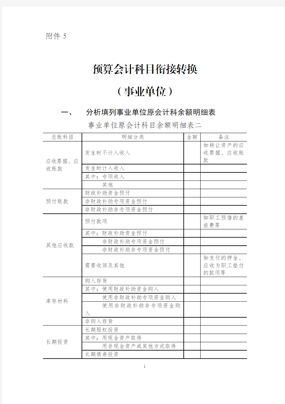 2019新政府会计制度下预算会计科目新旧衔接转换(事业)