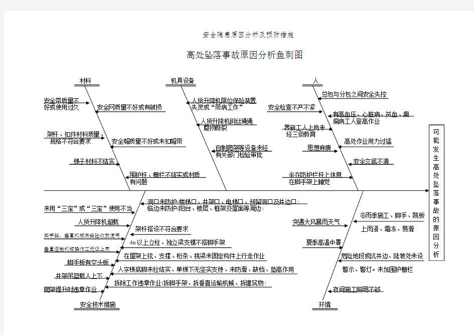 安全隐患原因分析及预防措施