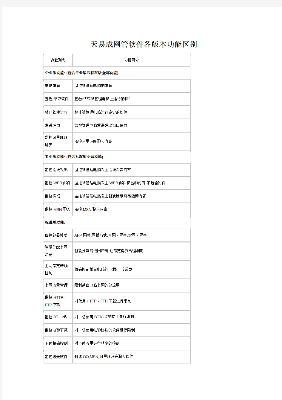 各版本功能区别——天易成局域网监控分析