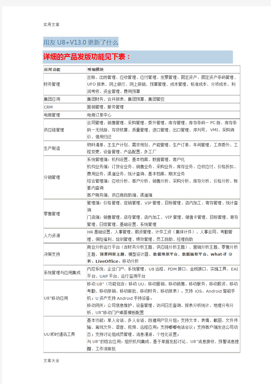 用友U8V13.0发版说明书