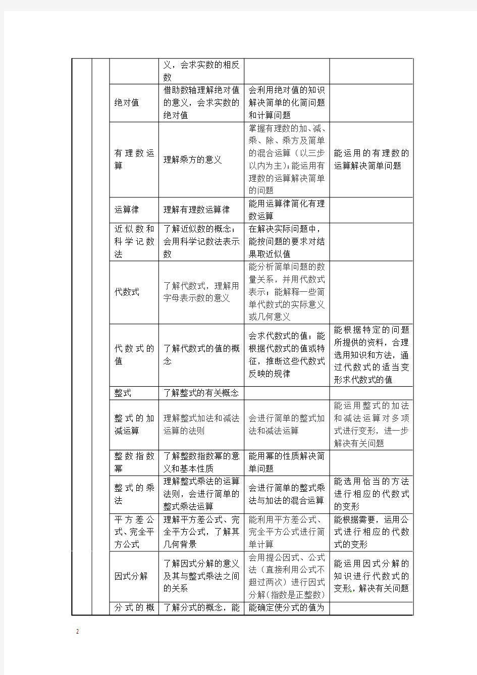 北京市中考数学 考试说明及详细解读 新人教版