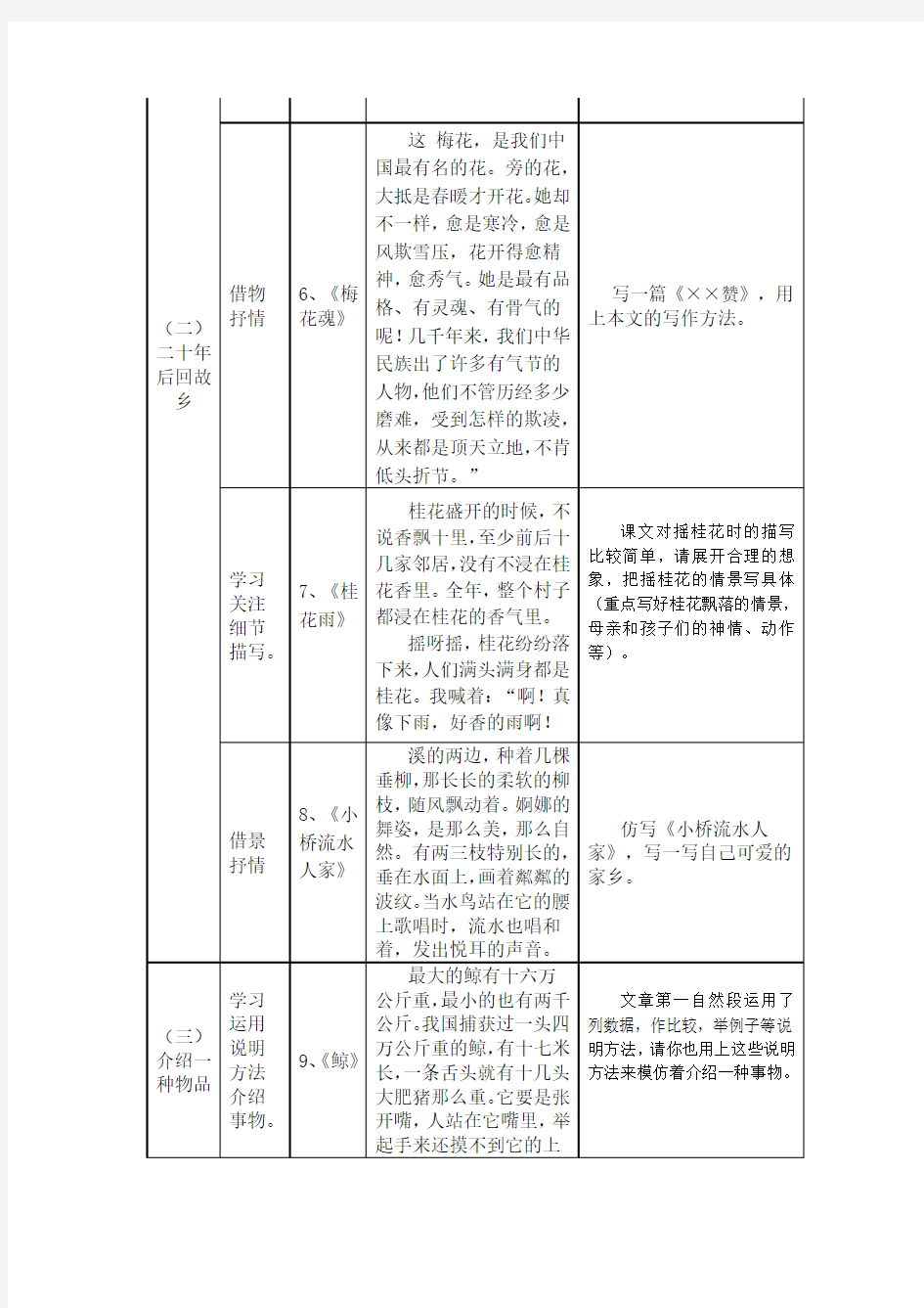 五年级上册小练笔全集