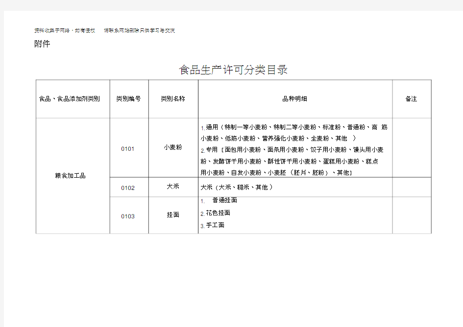 33大类食品分类表66428学习资料