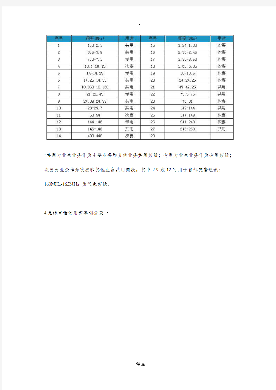 中国无线电频率分配表
