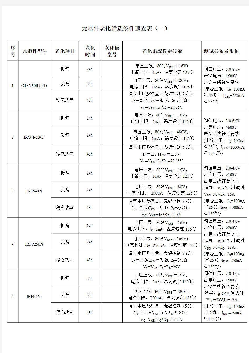 元器件老化条件速查表