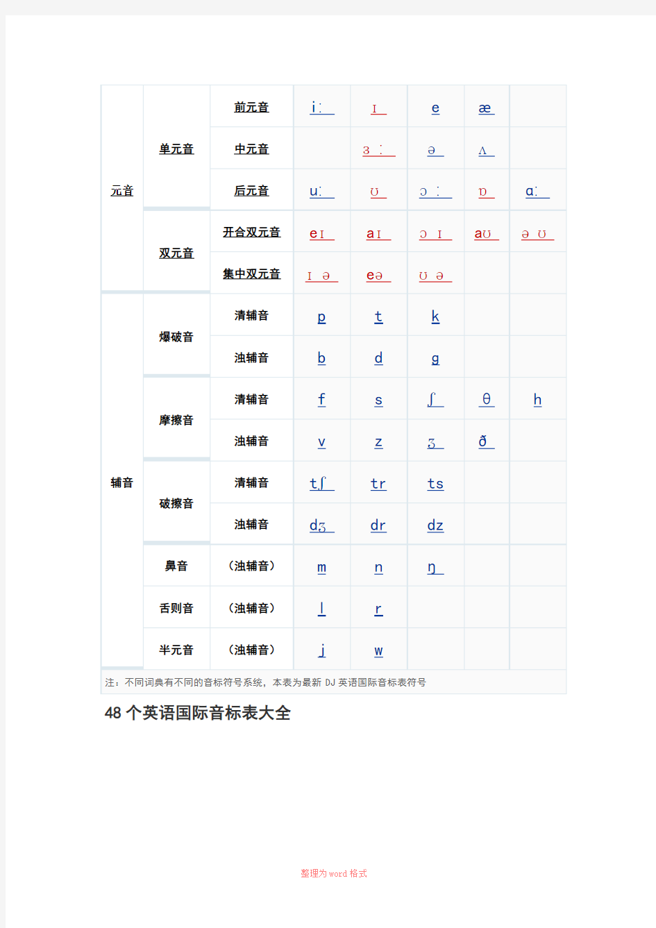 小学英语基础大全