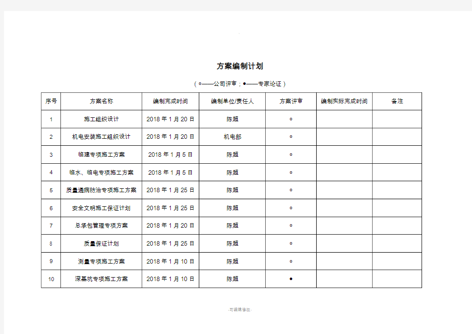 方案编制计划