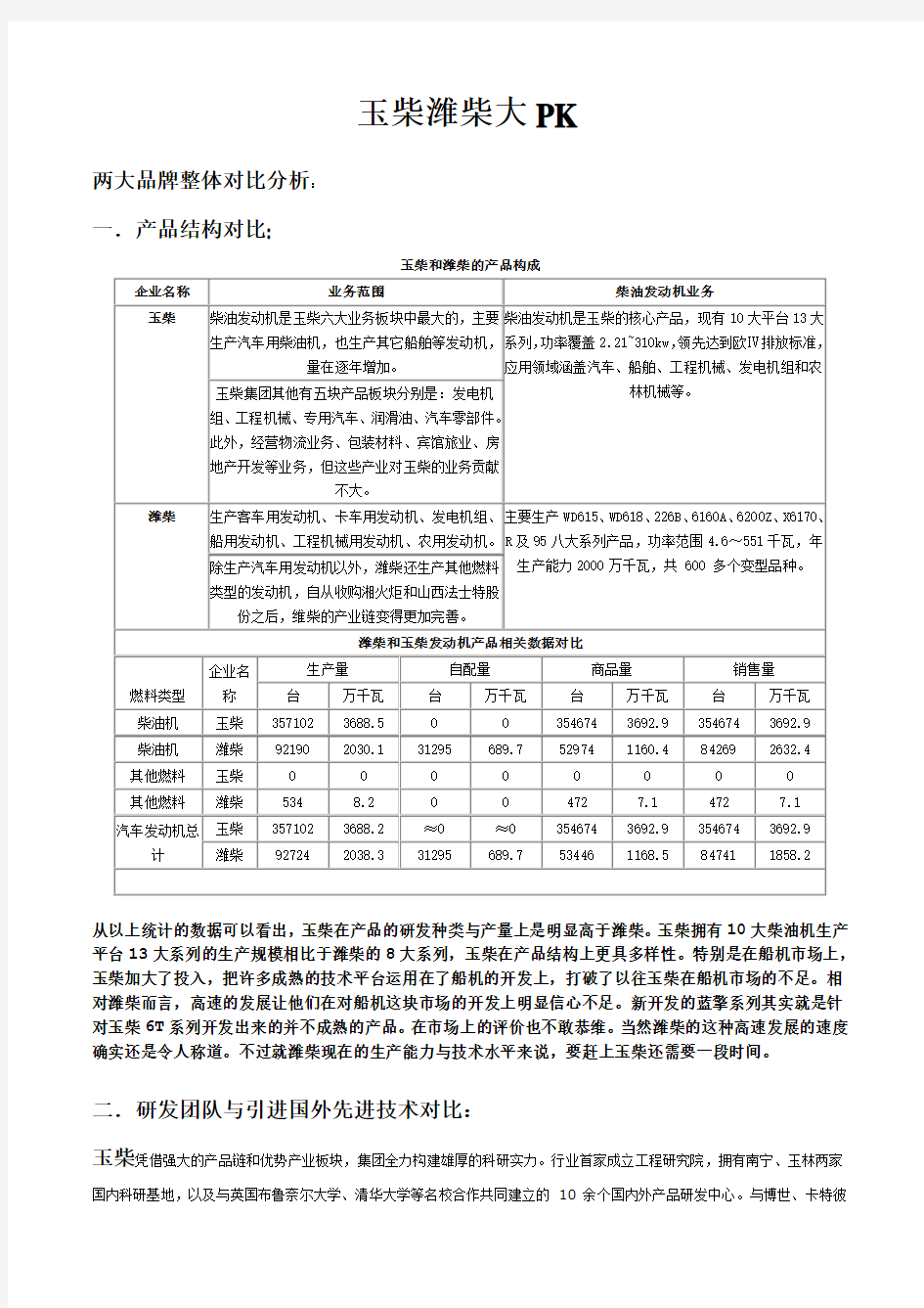 玉柴VS潍柴