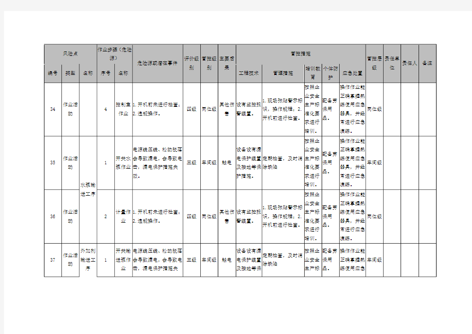 作业活动风险分级管控清单(29页)