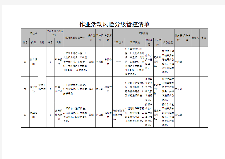 作业活动风险分级管控清单(29页)