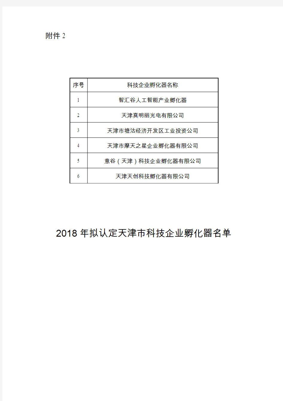 2018年拟认定天津市科技企业孵化器名单