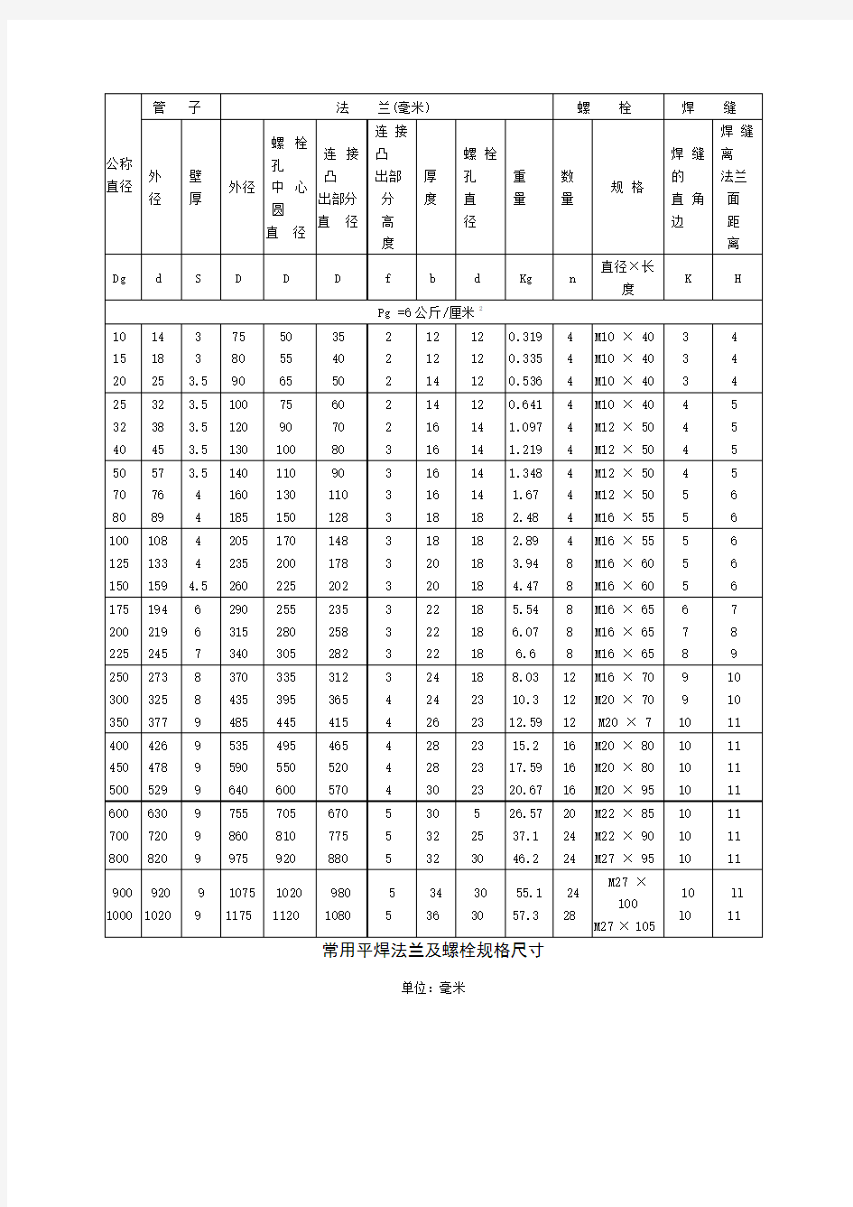 6-5公斤级平焊法兰及螺栓规格尺寸