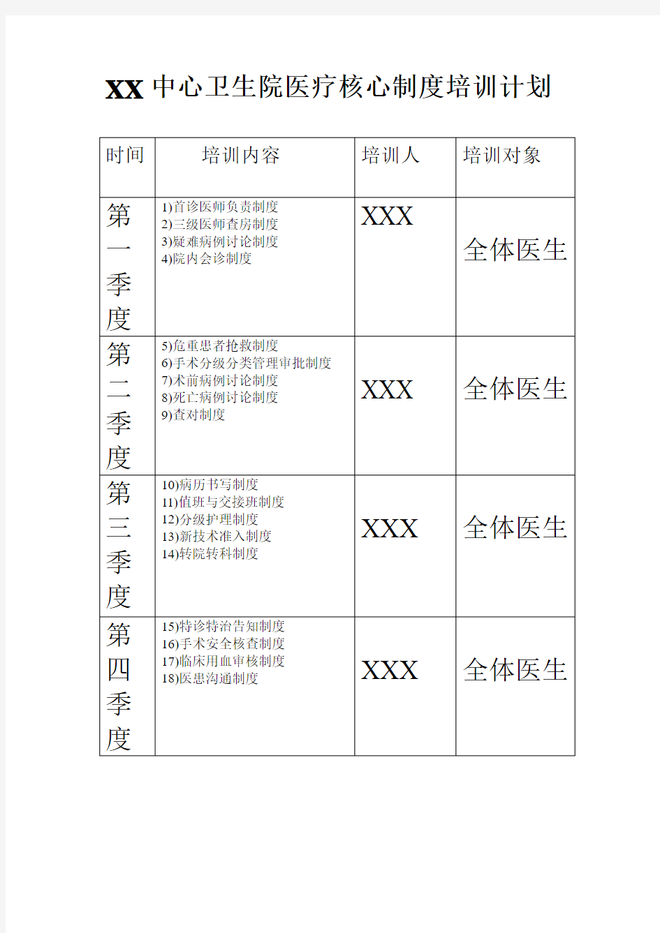 最新医院医疗核心制度培训计划