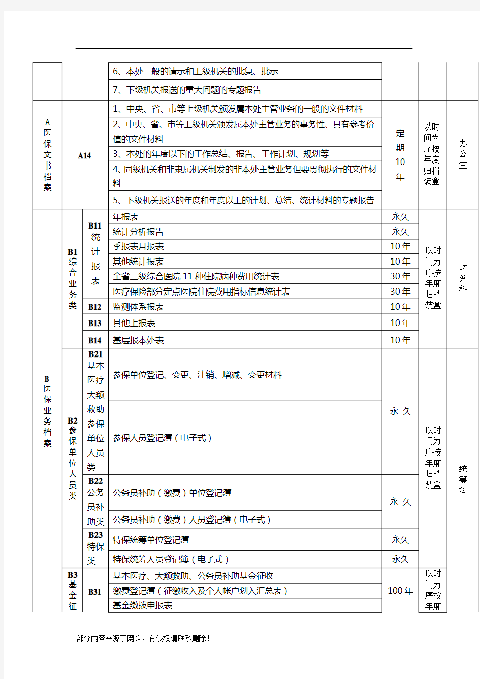 医保档案保管期限