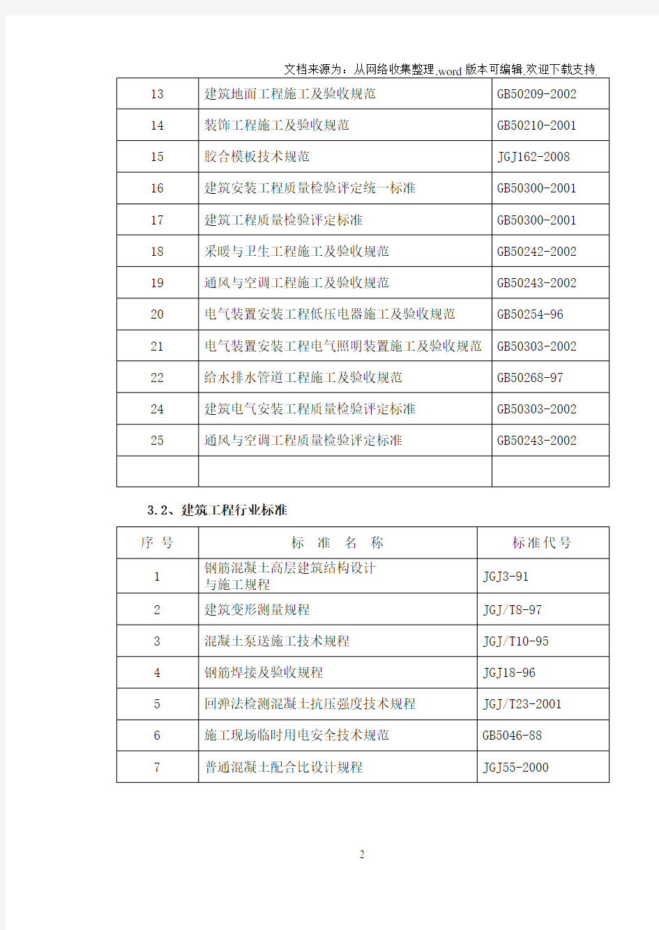 高层小区框架剪力墙结构施工组织设计(2019年)