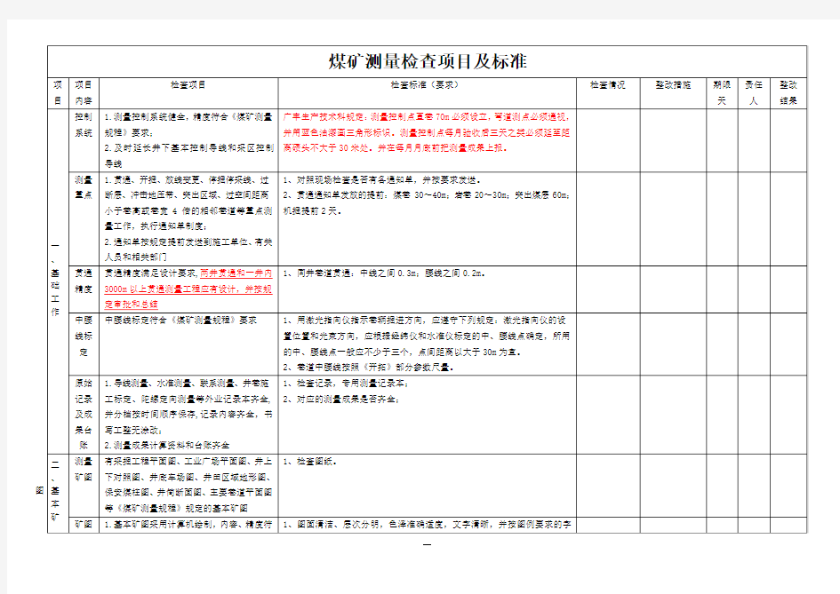 煤矿测量