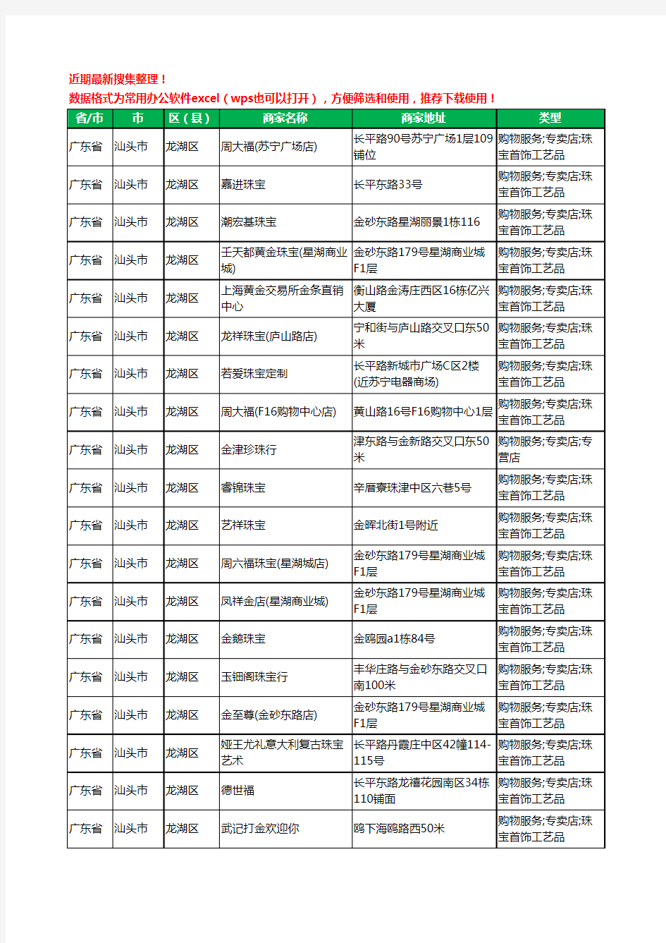 2020新版广东省汕头市龙湖区珠宝工商企业公司商家名录名单黄页联系方式大全161家