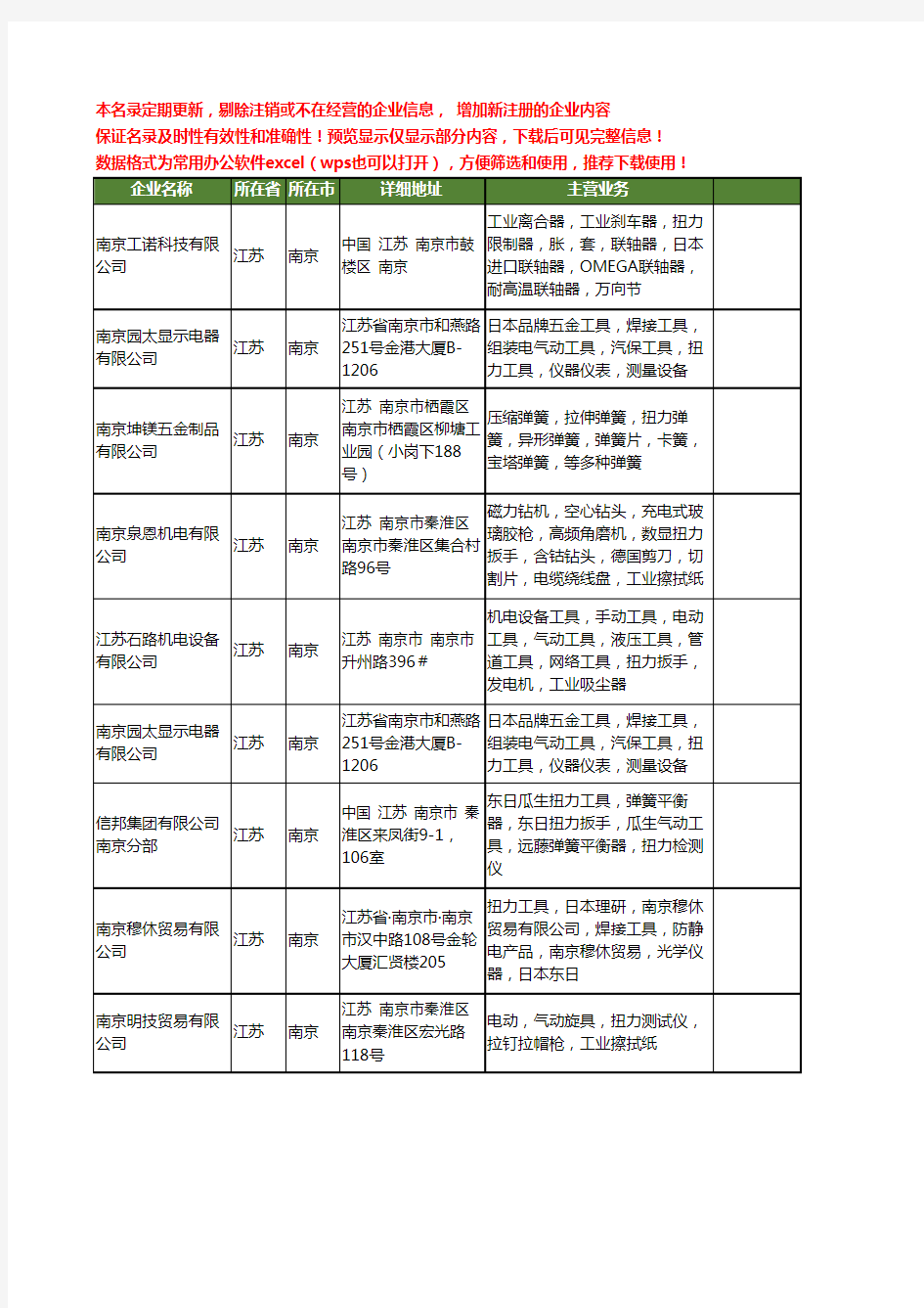 新版江苏省南京扭力工商企业公司商家名录名单联系方式大全25家