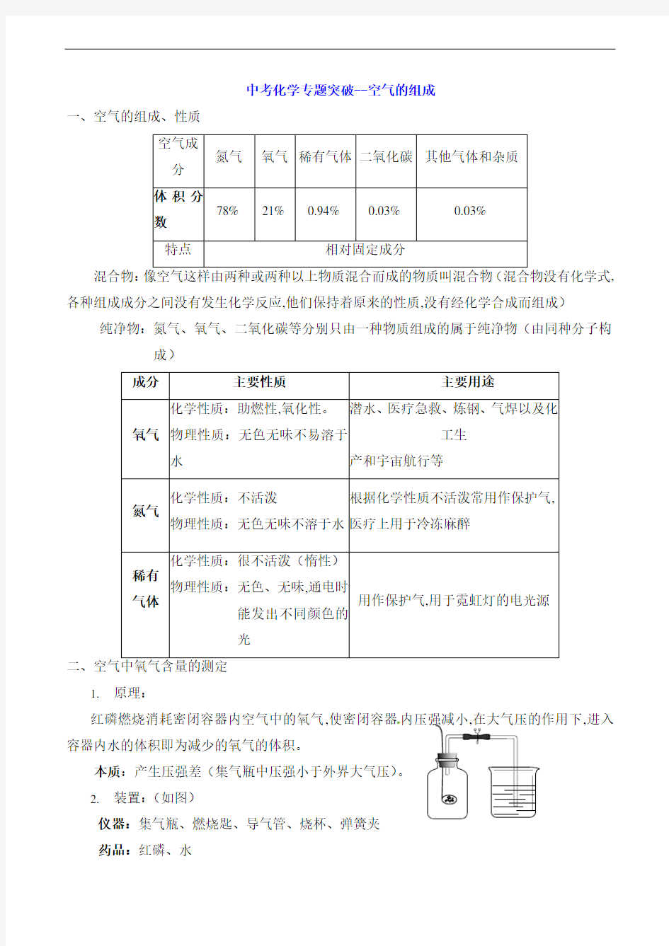 中考化学专题突破--空气的组成