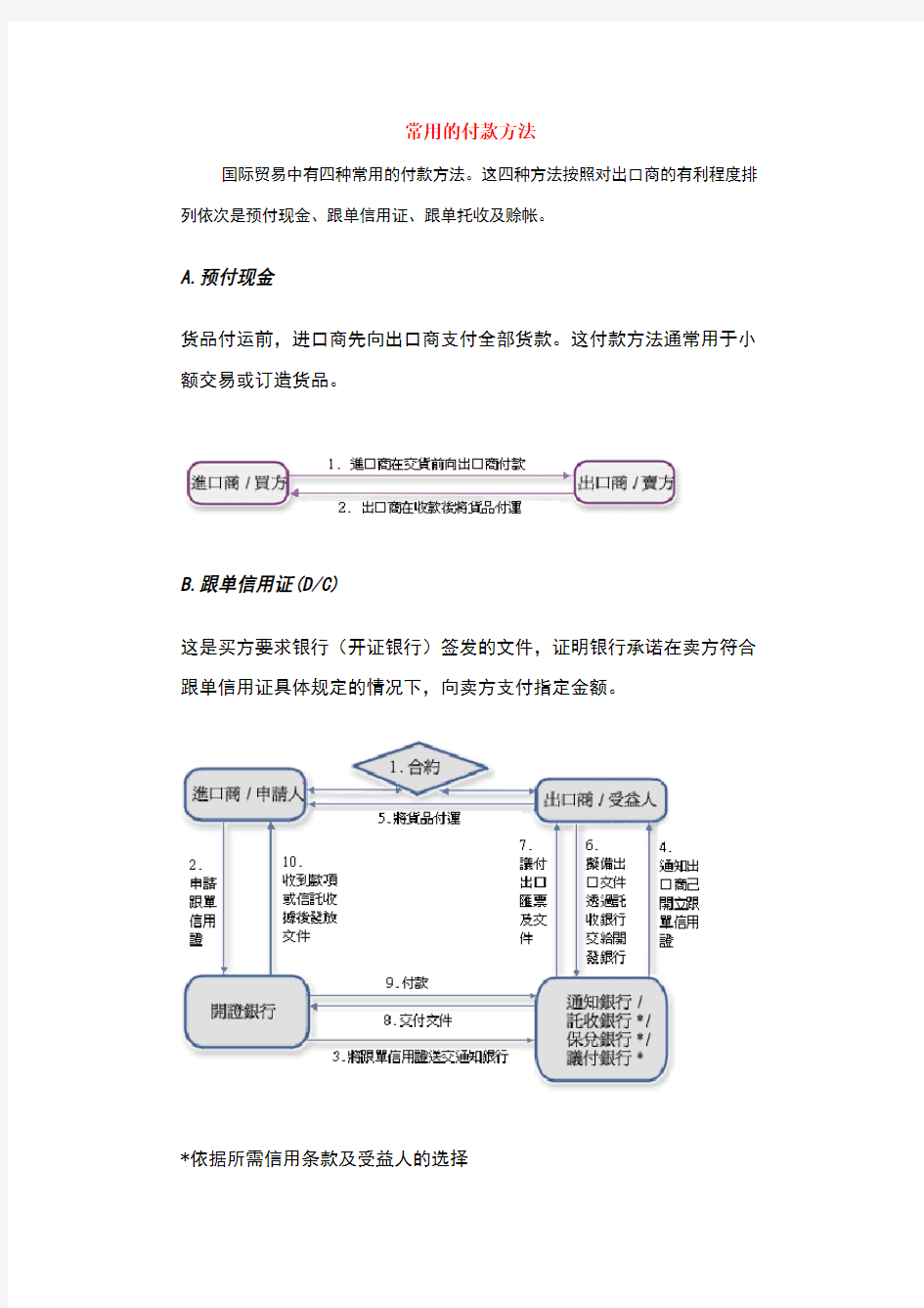 对外贸易中常用的付款方式