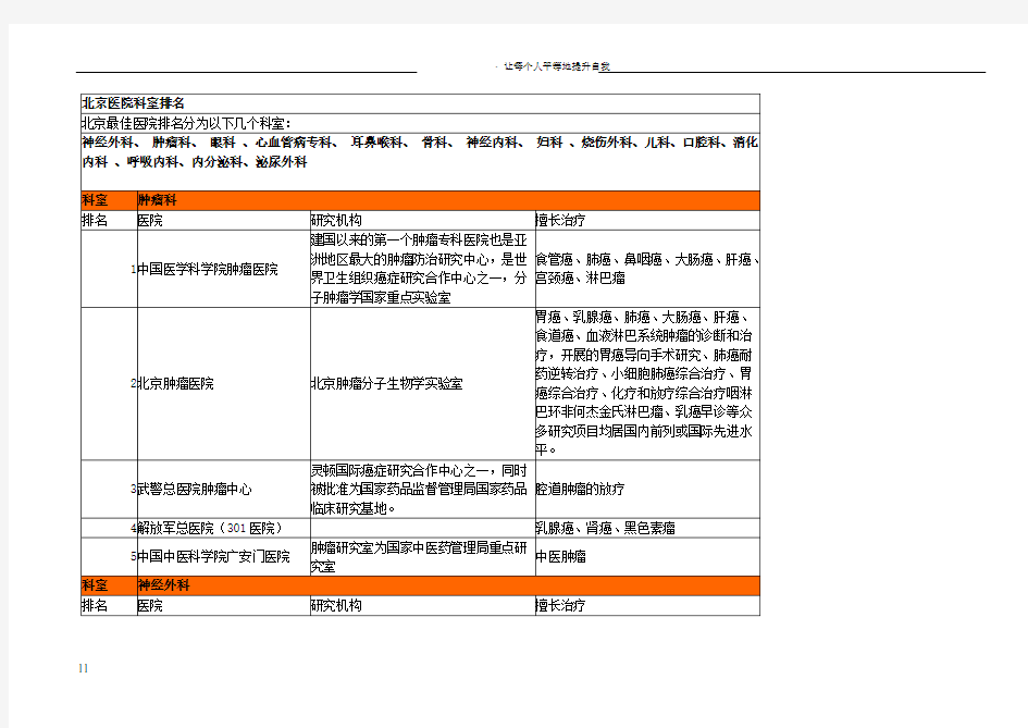 北京医院著名科室排名(全面整理)