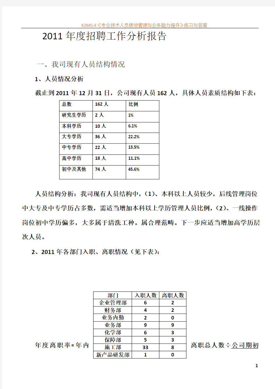 公司年度招聘工作分析报告