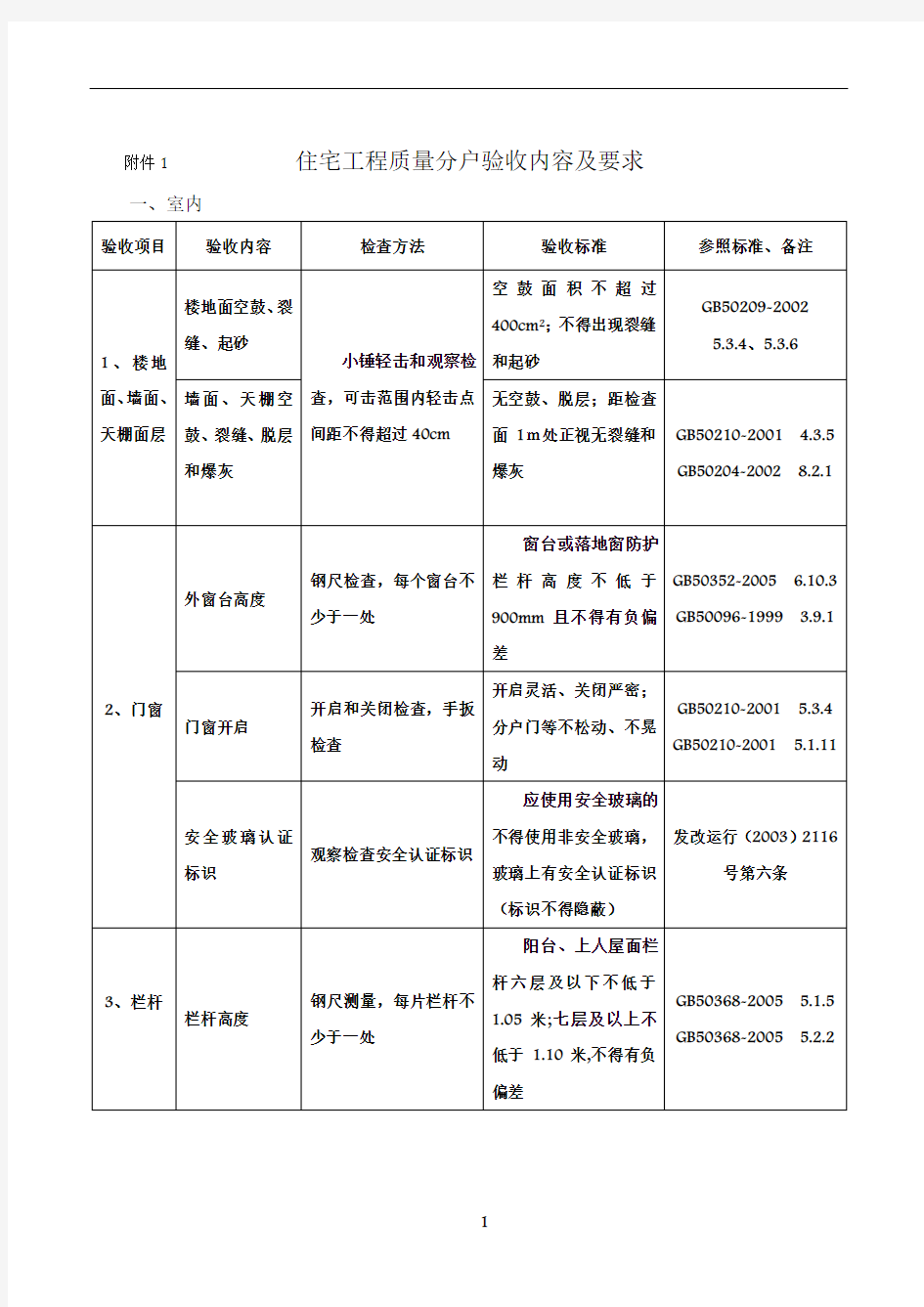 住宅工程质量分户验收内容及要求