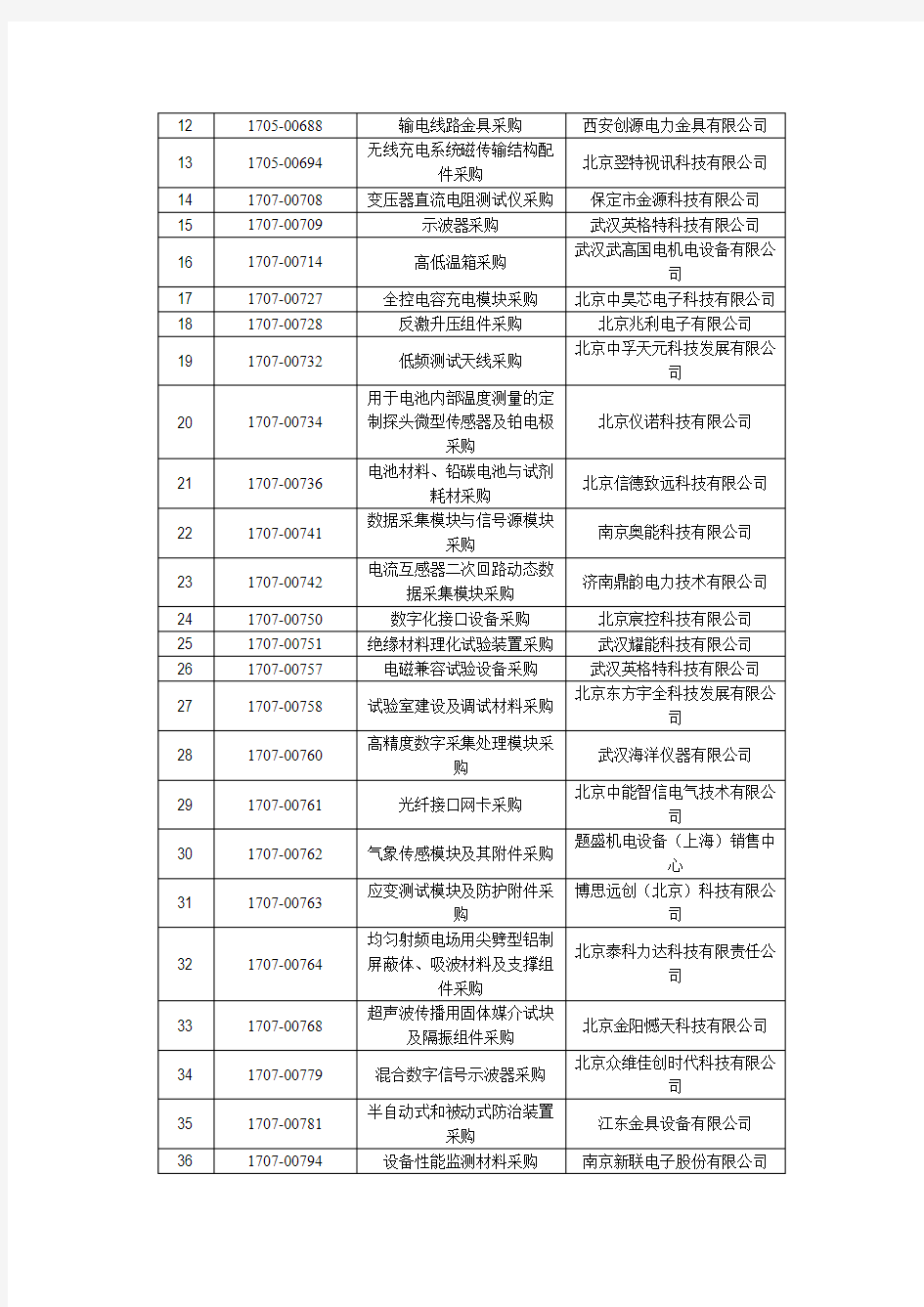 中国电力科学研究院国家电网公司电子商务平台