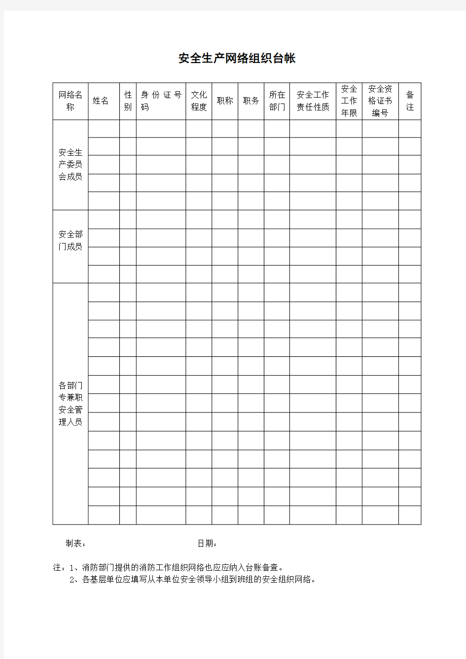 安全生产管理表格