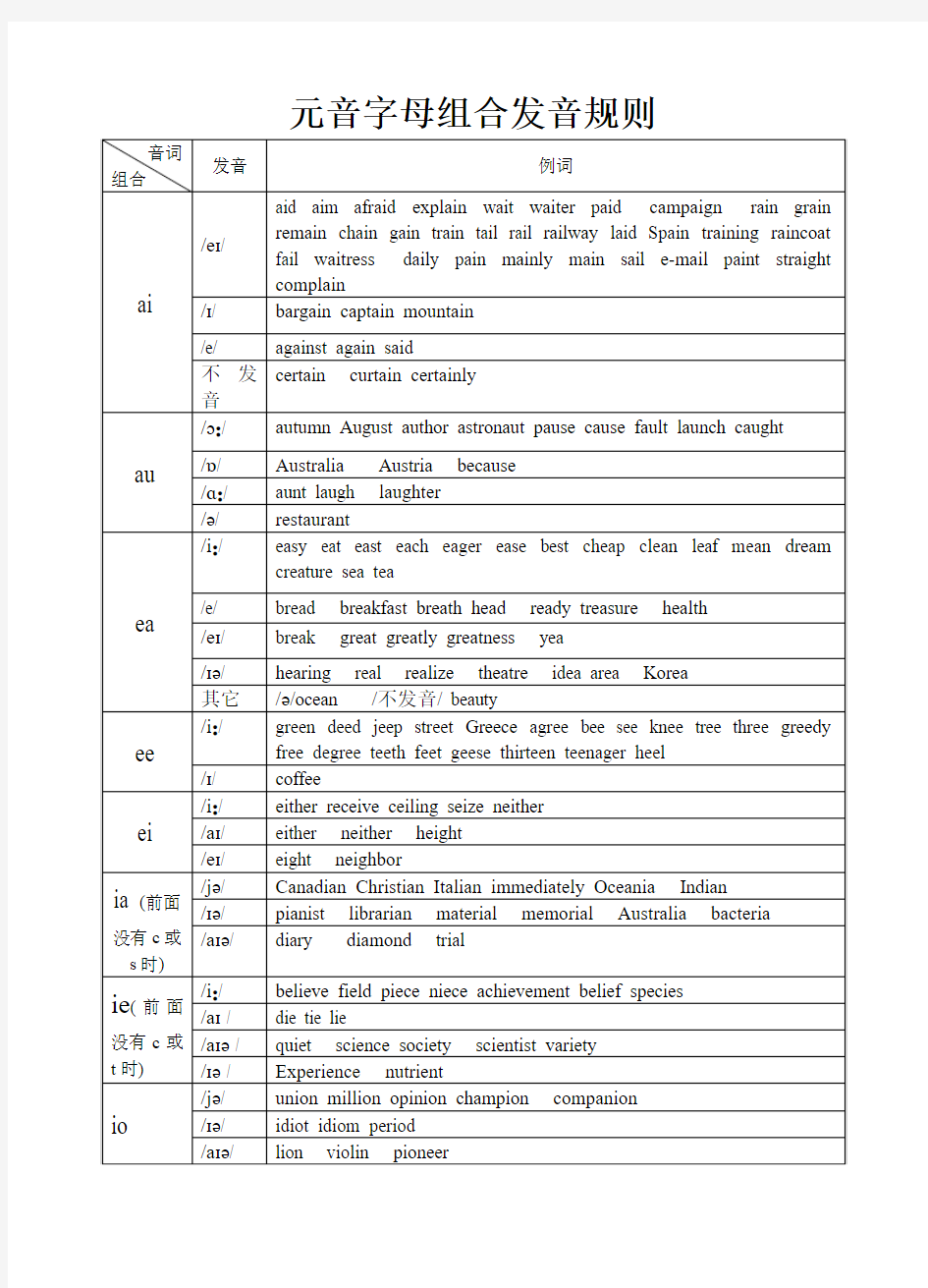 元音字母组合发音规则