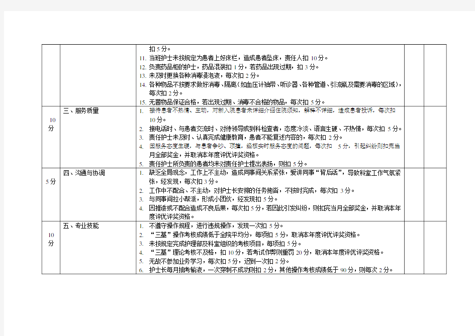 科室护理人员绩效考核标准