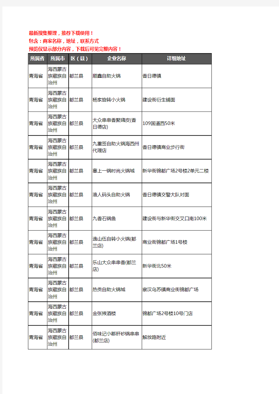 新版青海省海西蒙古族藏族自治州都兰县火锅店企业公司商家户名录单联系方式地址大全16家