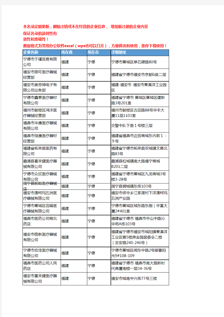 2020新版福建宁德医疗器械企业公司名录名单黄页联系方式大全62家