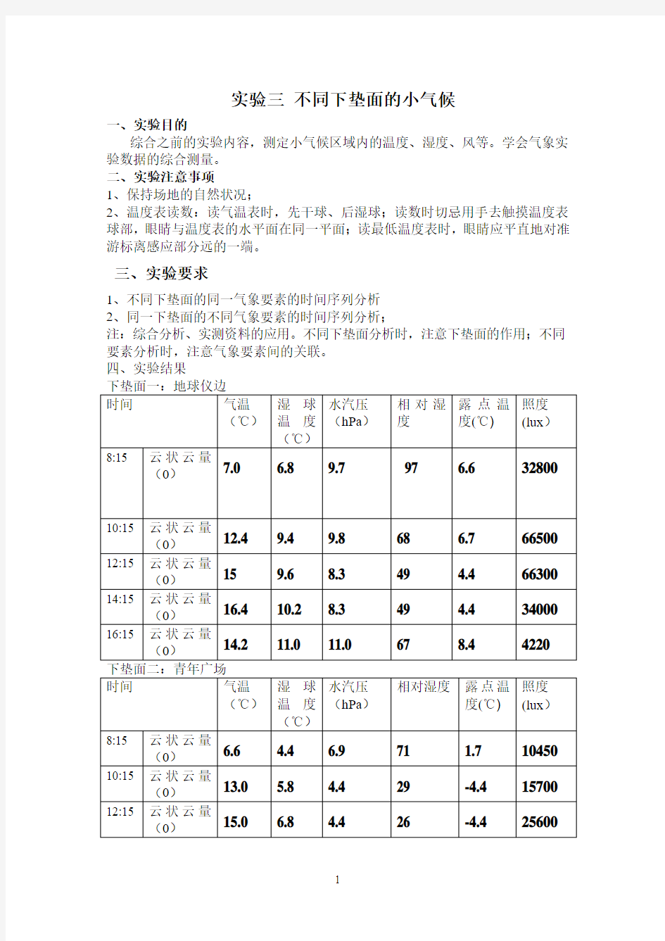 气象学 不同下垫面的小气候参考资料