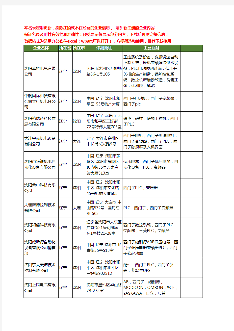 新版辽宁省西门子PLC工商企业公司商家名录名单联系方式大全31家