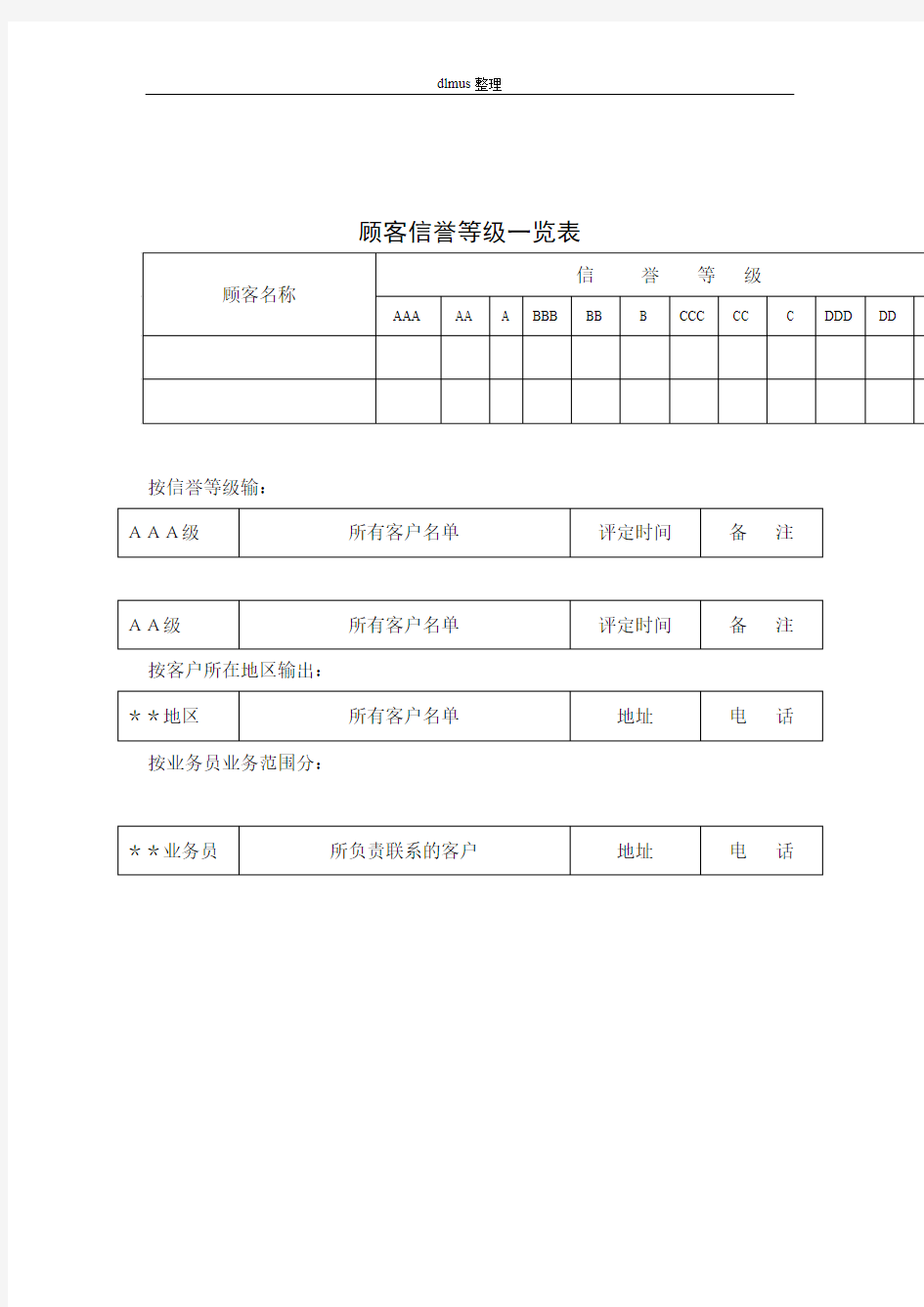 顾客信誉等级一览表