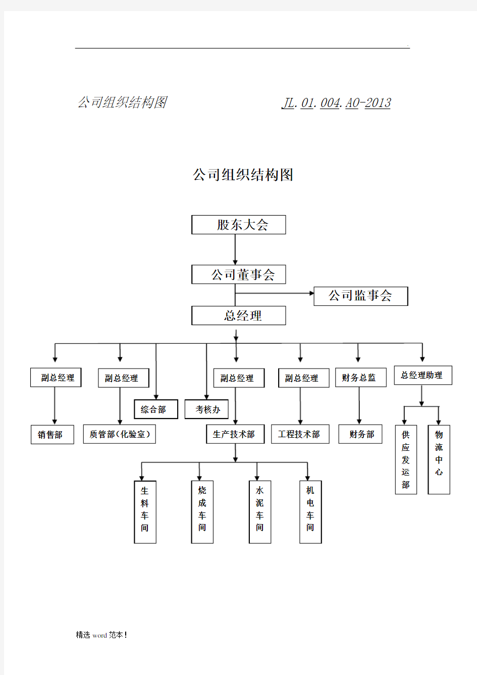 公司组织结构图最新版