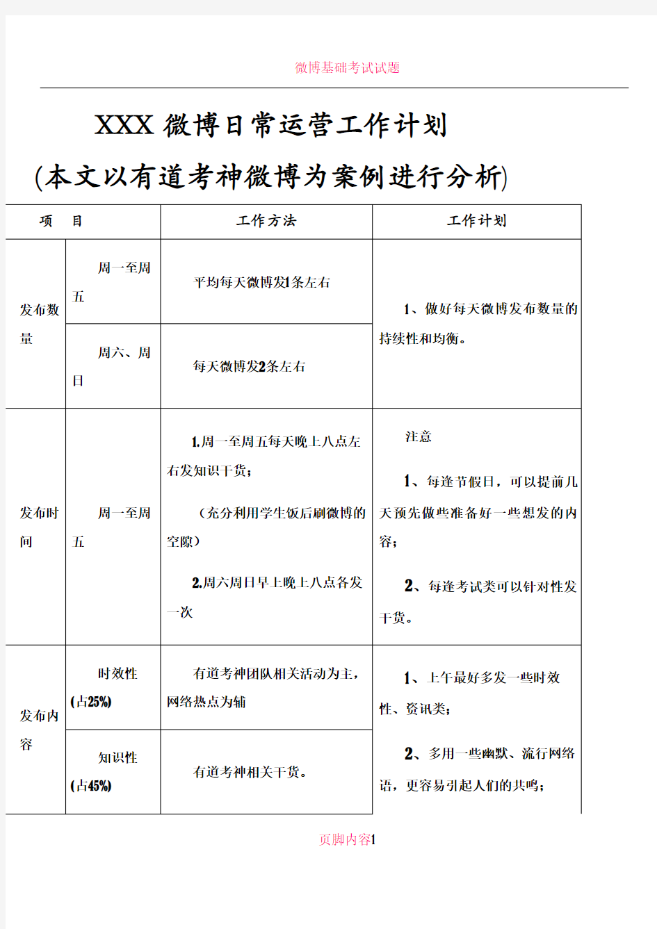 微博日常运营工作计划