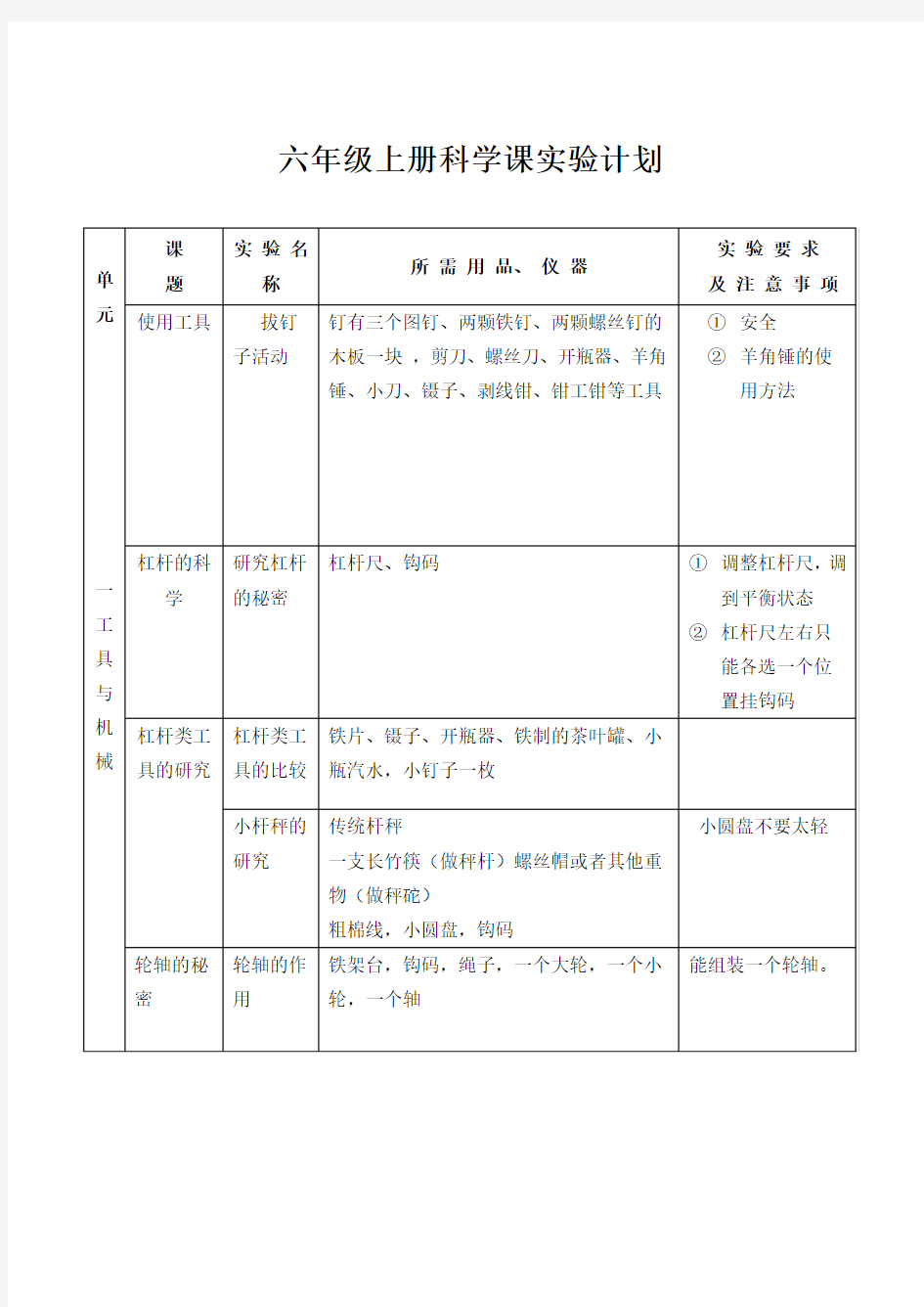 六年级上册科学课实验计划