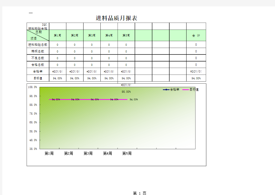 进料品质状况统计报表