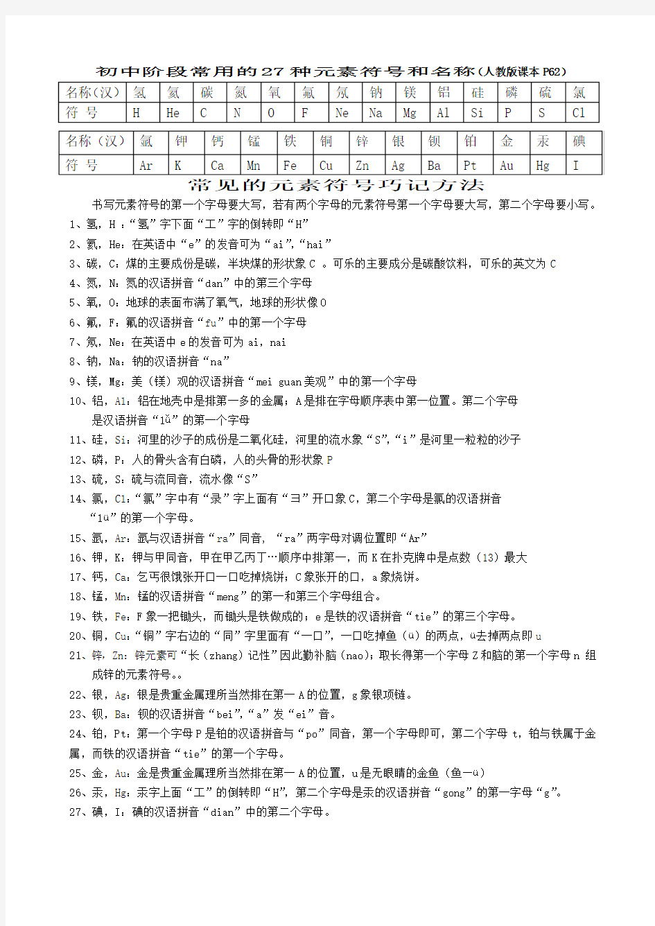 熟记初中阶段常用的种元素符号和名称