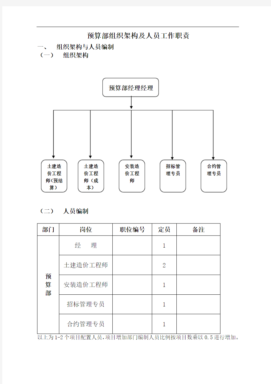 成本部管理部门架构及岗位职责解读